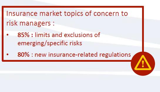 Insurance Management trends
